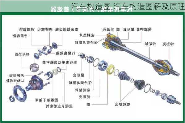 汽车构造图,汽车构造图解及原理