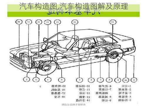 汽车构造图,汽车构造图解及原理