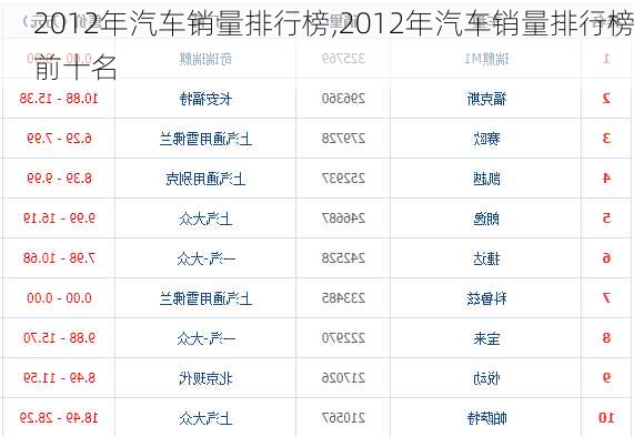 2012年汽车销量排行榜,2012年汽车销量排行榜前十名