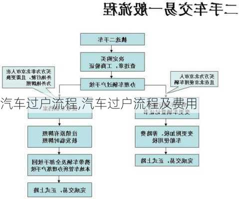 汽车过户流程,汽车过户流程及费用