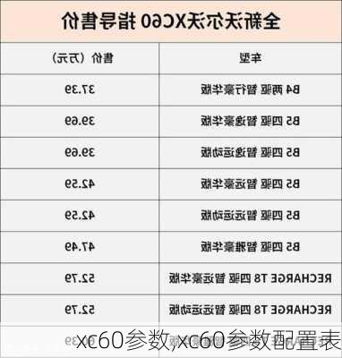 xc60参数,xc60参数配置表