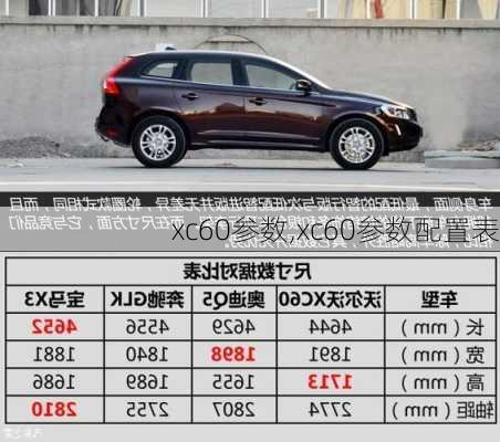 xc60参数,xc60参数配置表