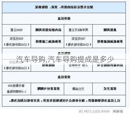 汽车导购,汽车导购提成是多少