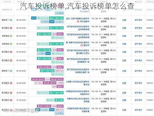 汽车投诉榜单,汽车投诉榜单怎么查