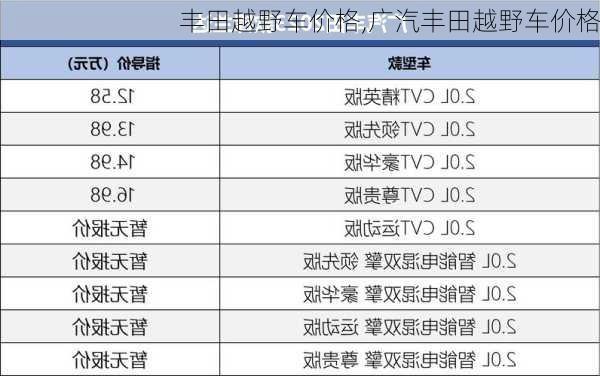 丰田越野车价格,广汽丰田越野车价格