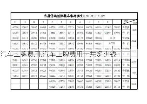 汽车上牌费用,汽车上牌费用一共多少钱