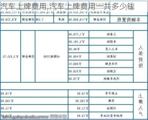 汽车上牌费用,汽车上牌费用一共多少钱