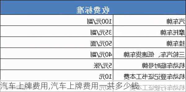 汽车上牌费用,汽车上牌费用一共多少钱