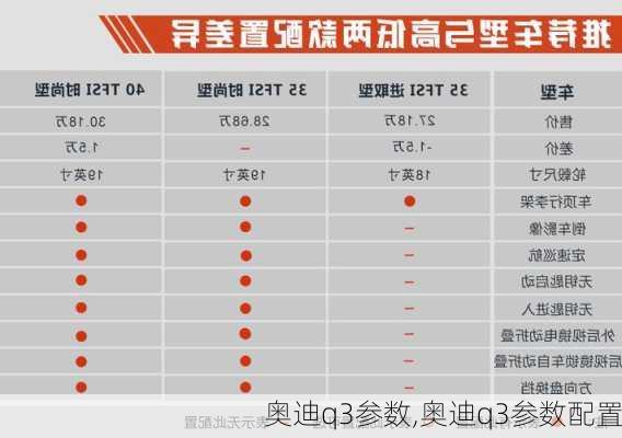 奥迪q3参数,奥迪q3参数配置