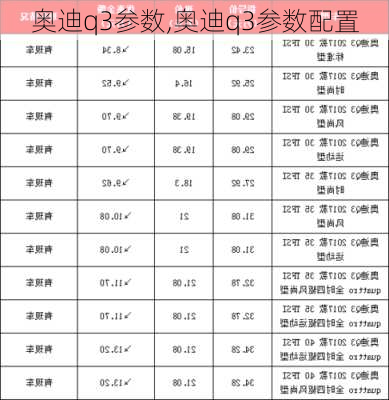 奥迪q3参数,奥迪q3参数配置