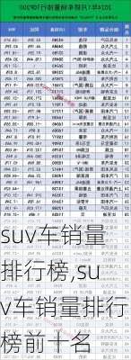 suv车销量排行榜,suv车销量排行榜前十名