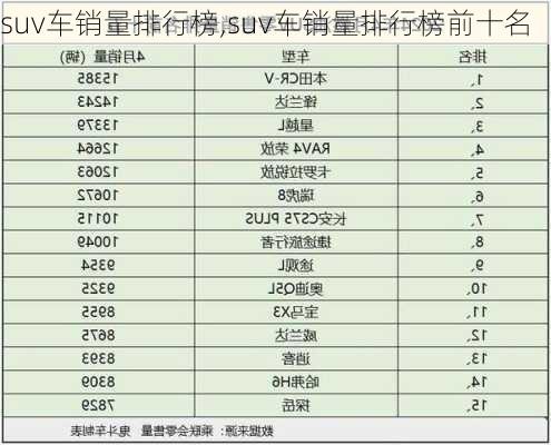 suv车销量排行榜,suv车销量排行榜前十名