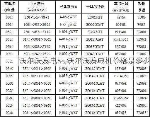 沃尔沃发电机,沃尔沃发电机价格是多少