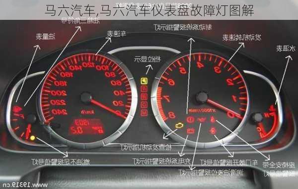 马六汽车,马六汽车仪表盘故障灯图解