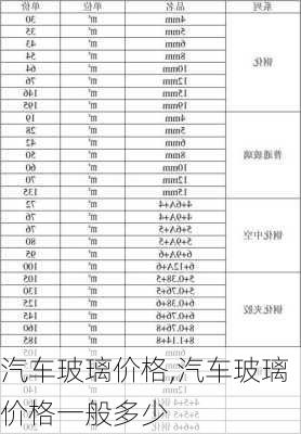 汽车玻璃价格,汽车玻璃价格一般多少