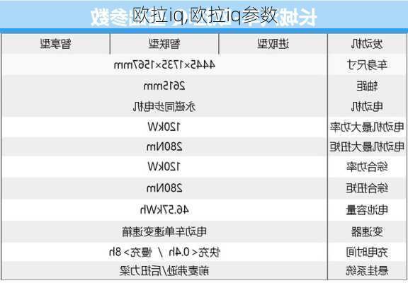 欧拉iq,欧拉iq参数