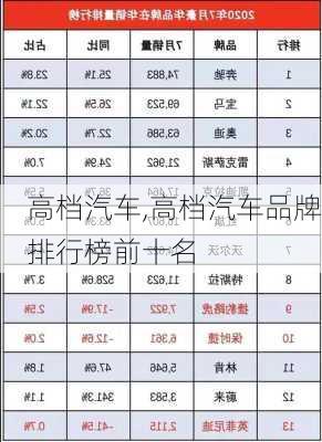 高档汽车,高档汽车品牌排行榜前十名