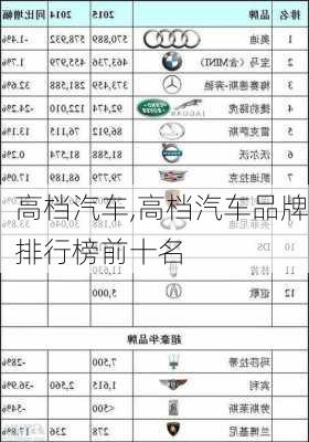 高档汽车,高档汽车品牌排行榜前十名