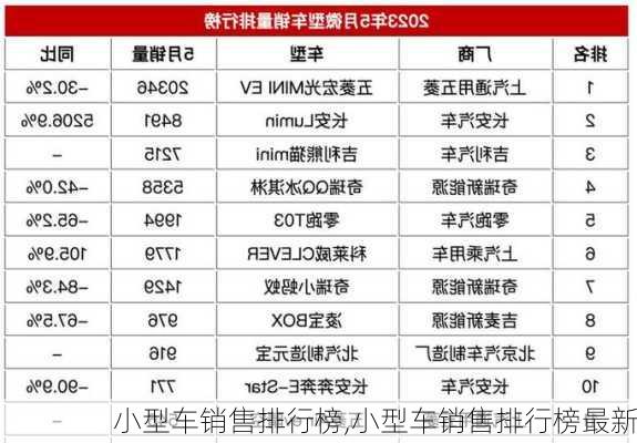 小型车销售排行榜,小型车销售排行榜最新