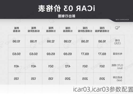 icar03,icar03参数配置