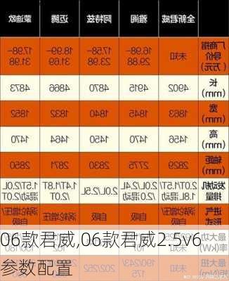 06款君威,06款君威2.5v6参数配置