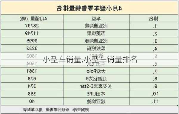 小型车销量,小型车销量排名