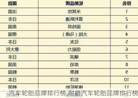 汽车轮胎品牌排行榜,耐磨汽车轮胎品牌排行榜