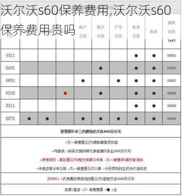 沃尔沃s60保养费用,沃尔沃s60保养费用贵吗