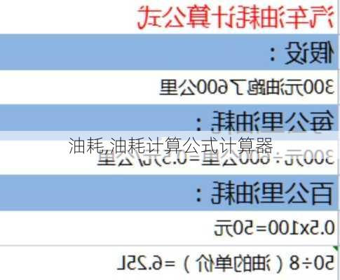 油耗,油耗计算公式计算器