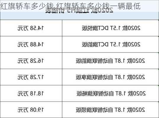 红旗轿车多少钱,红旗轿车多少钱一辆最低