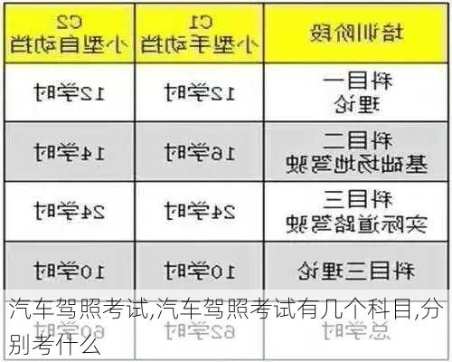 汽车驾照考试,汽车驾照考试有几个科目,分别考什么