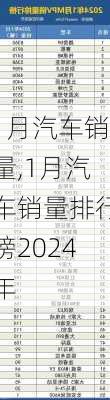 1月汽车销量,1月汽车销量排行榜2024年