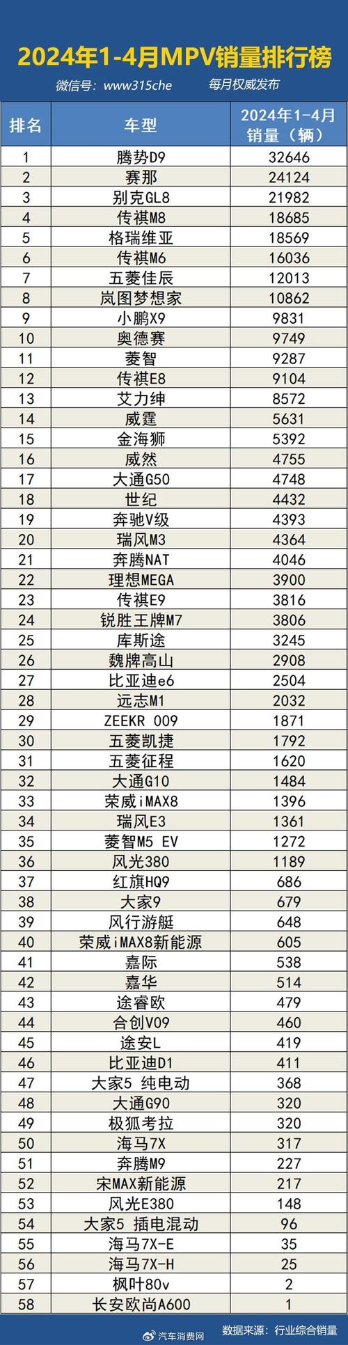 1月汽车销量,1月汽车销量排行榜2024年