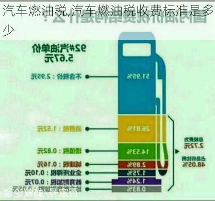 汽车燃油税,汽车燃油税收费标准是多少