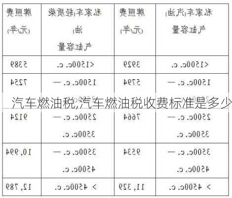 汽车燃油税,汽车燃油税收费标准是多少