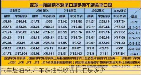 汽车燃油税,汽车燃油税收费标准是多少