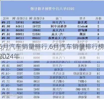 6月汽车销量排行,6月汽车销量排行榜2024年