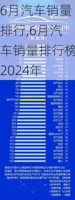 6月汽车销量排行,6月汽车销量排行榜2024年