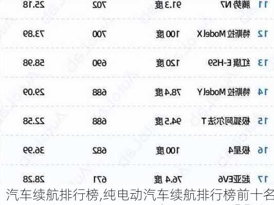 汽车续航排行榜,纯电动汽车续航排行榜前十名