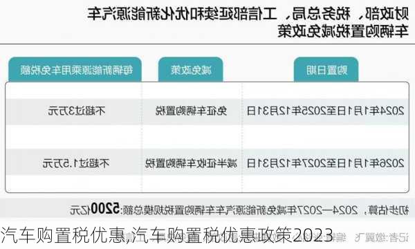 汽车购置税优惠,汽车购置税优惠政策2023