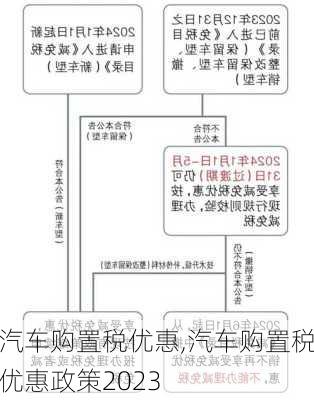 汽车购置税优惠,汽车购置税优惠政策2023