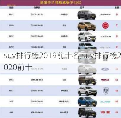 suv排行榜2019前十名,suv排行榜2020前十