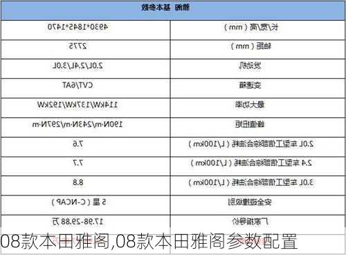 08款本田雅阁,08款本田雅阁参数配置