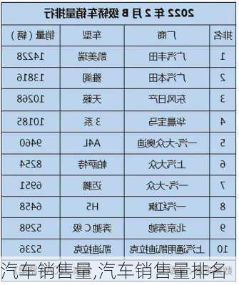 汽车销售量,汽车销售量排名