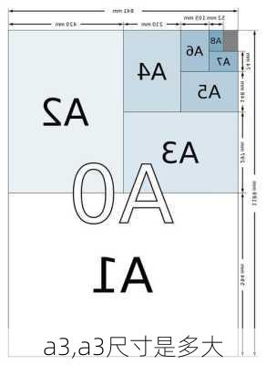 a3,a3尺寸是多大