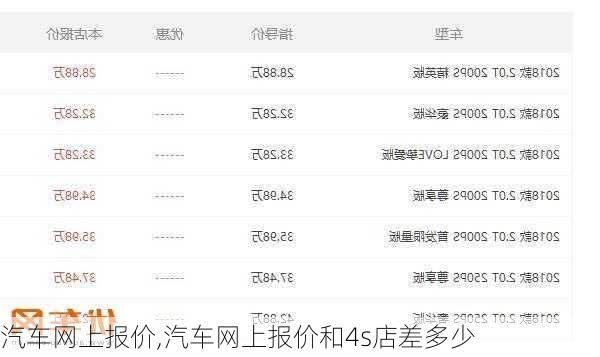 汽车网上报价,汽车网上报价和4s店差多少