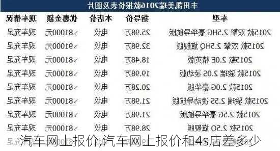 汽车网上报价,汽车网上报价和4s店差多少