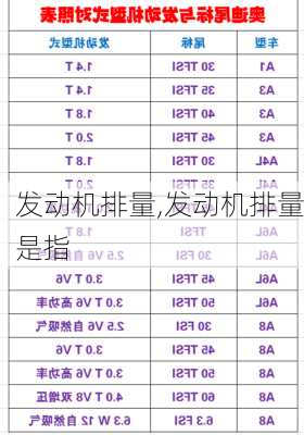 发动机排量,发动机排量是指