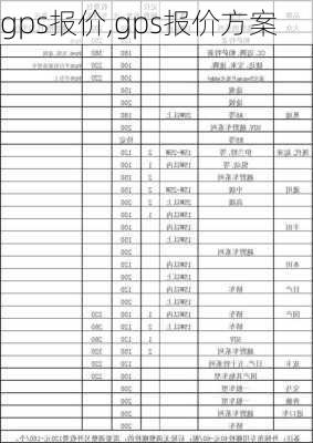 gps报价,gps报价方案