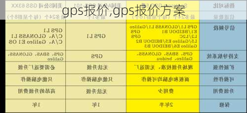 gps报价,gps报价方案